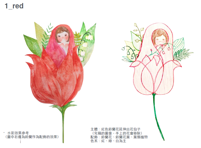 開始包裝設計:插畫家比稿中