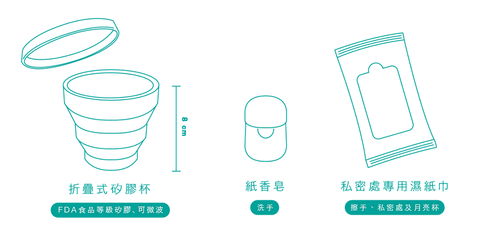 達5000人延伸出的清潔組(一共有三款)