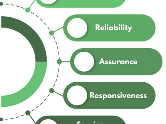 The Best Customer Experiences Don't Happen by Accident