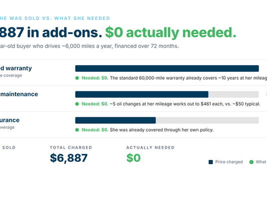 When Customer Experience Fails the People Who Need It Most