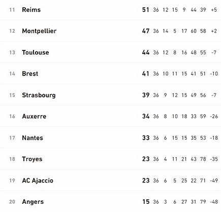 Classement après 36 journées.jpg