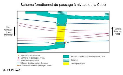 _copie-0_Schéma passage à niveau.jpg