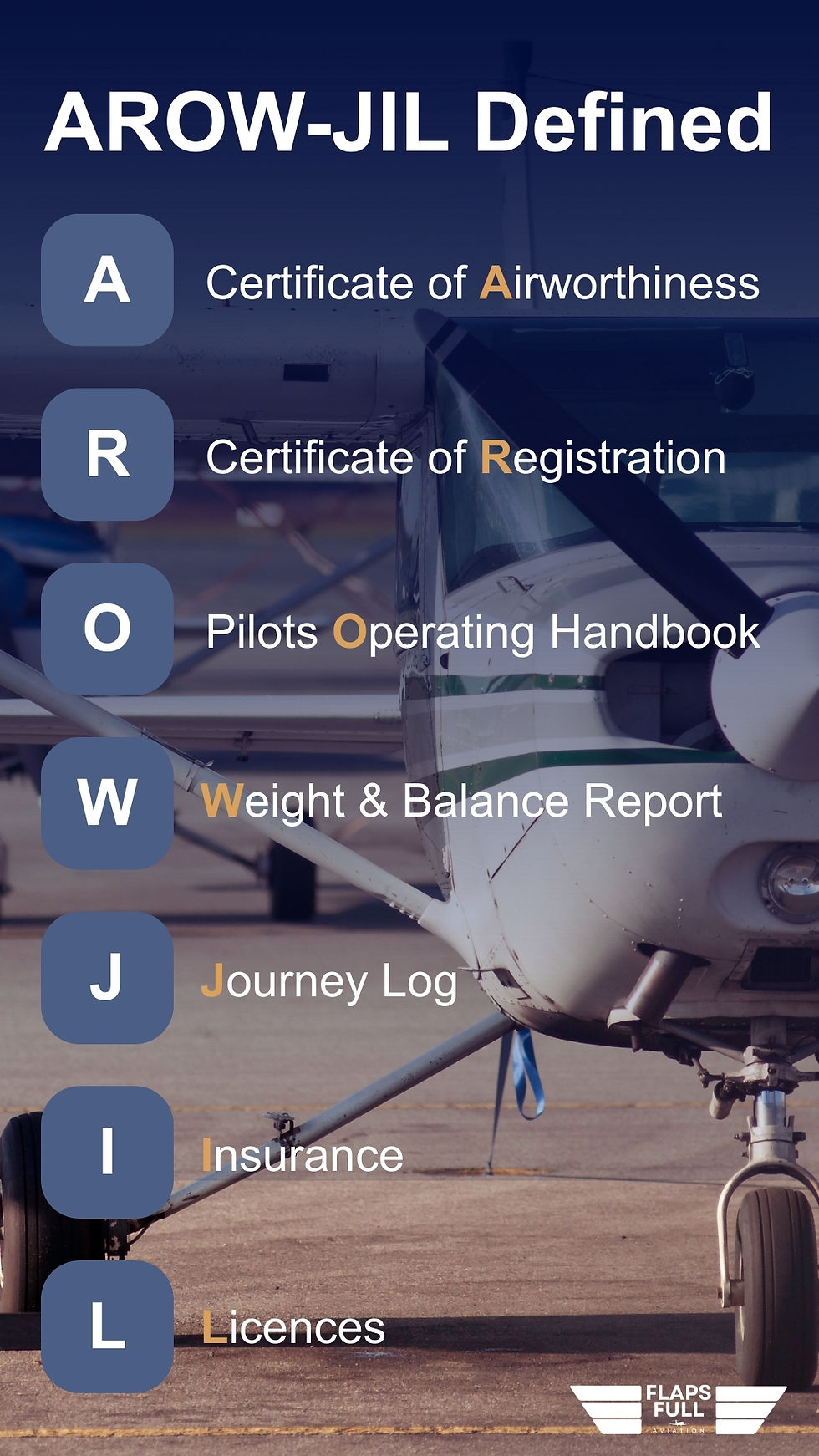 Required documents - AROW-JIL