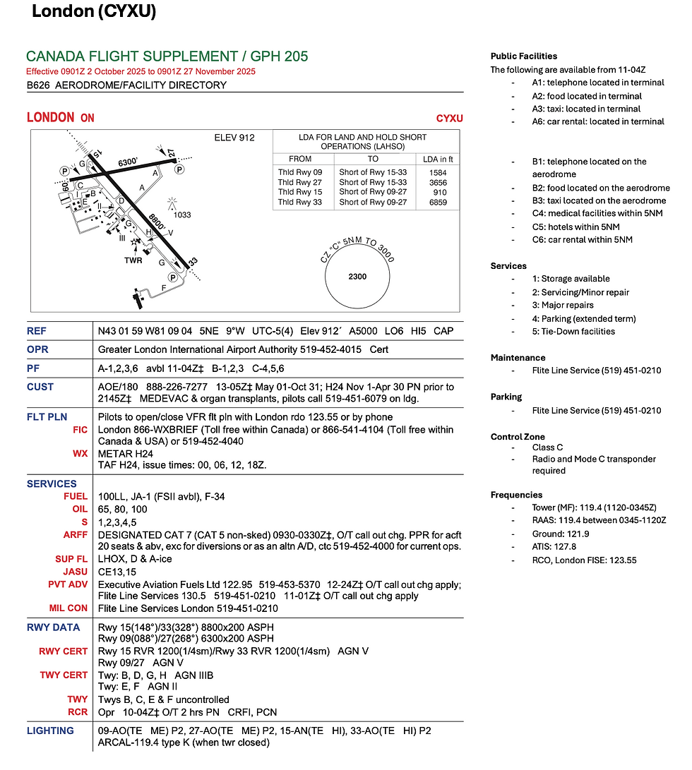CFS with key additional details.