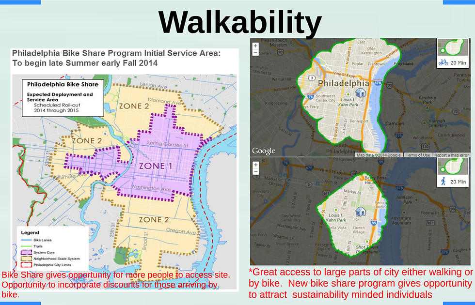 Walkability