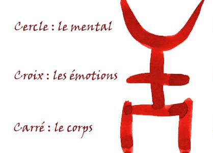 Le corps, les émotions, le mental