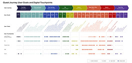 Marriott User Journey Map