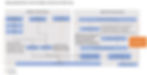 United States Healthcare System | Funding flow | Organisation of healthcare in the US