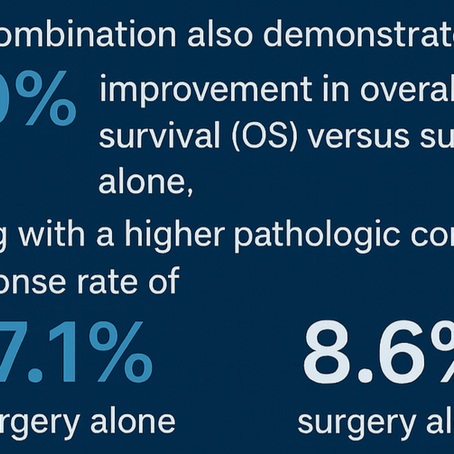 FDA Approves KEYTRUDA and KEYTRUDA QLEX in Combination with Padcev as Perioperative Treatment for Cisplatin-Ineligible Muscle-Invasive Bladder Cancer | iPharmaCenter
