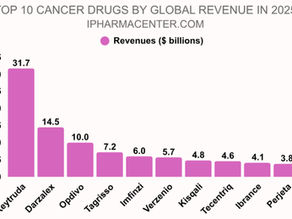 Best-Selling Cancer Drugs 2025: Top 10 by Revenue