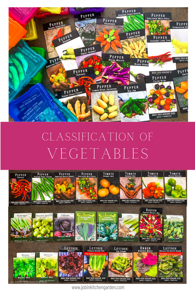 Classification of Vegetable Crops