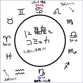 エース・トラッポラと天秤座分析