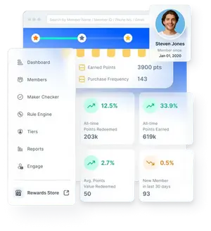 Luxe Incentives' Rewards Platform for Business: Drive Engagement & Growth