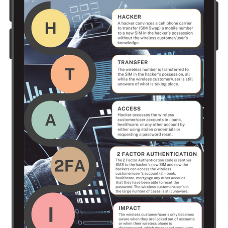 How to Safeguard Against SIM Swapping: Tips for Individuals and Wireless Carriers