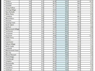 2020 Census Update:
Based on Data and Response Rates
