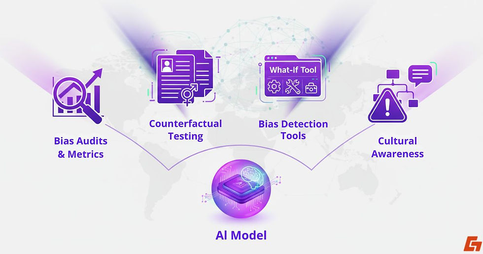 Illustration showing how to detect bias in an AI system.