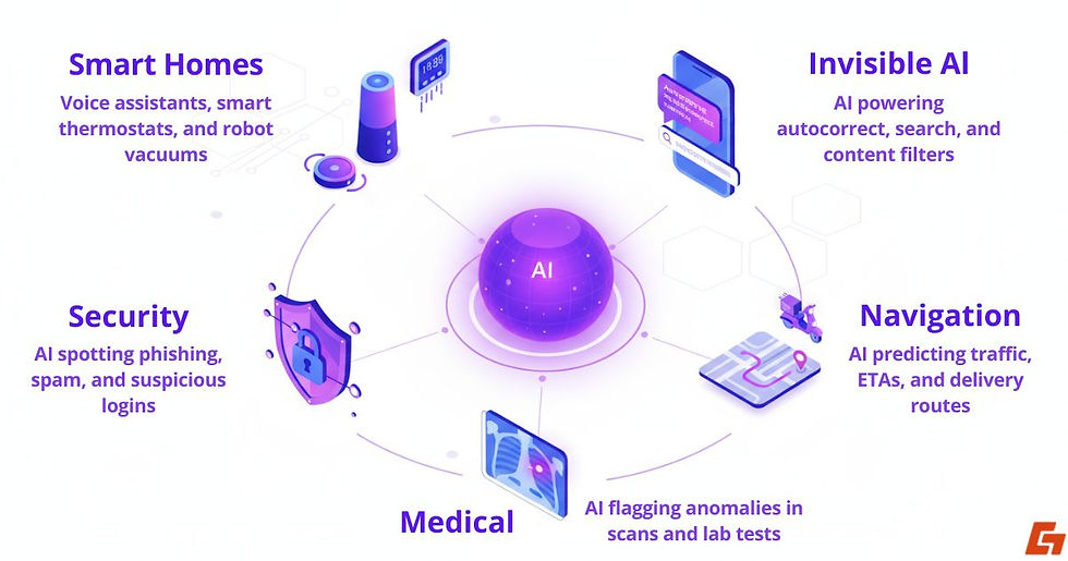 Everyday uses of artificial intelligence in homes and work