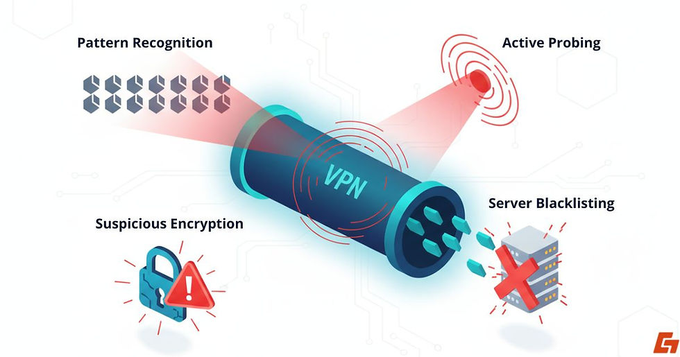 vpn detection by deep packet inspection with red flags