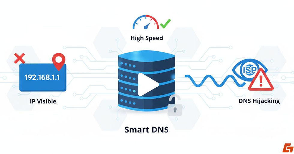 Smart DNS offers speed but exposes IP and risks hijacking