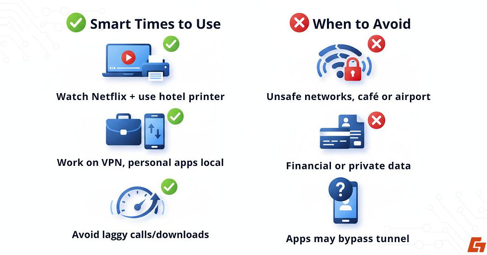 Smart and risky scenarios of VPN split tunneling usage