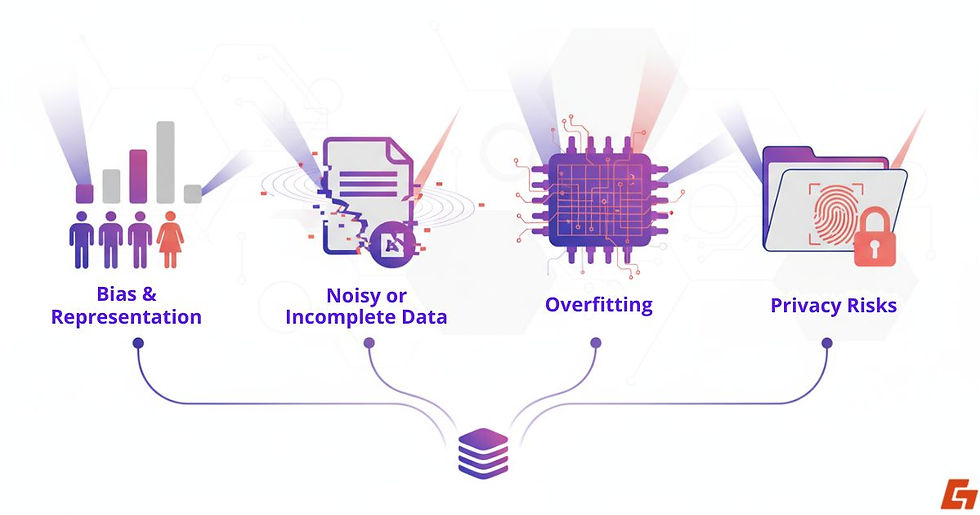 Visual representation of common challenges that can undermine AI datasets.