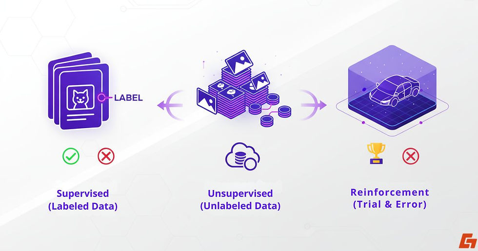 An illustration of the different types of AI datasets, such as text, images, and audio.