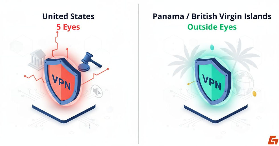 vpn jurisdiction explained with legal documents and shield
