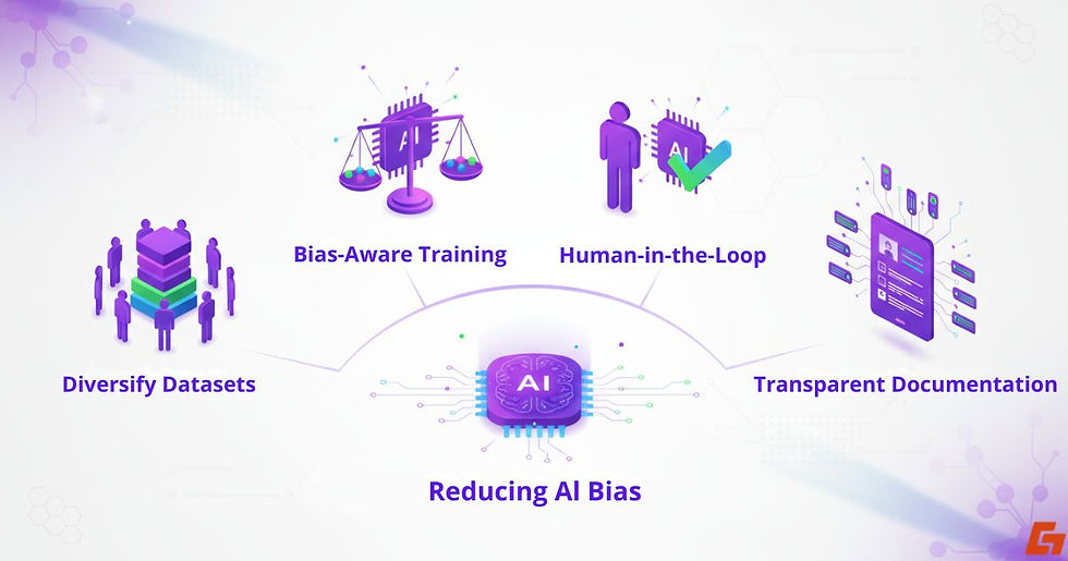 An image showing strategies to reduce AI bias.