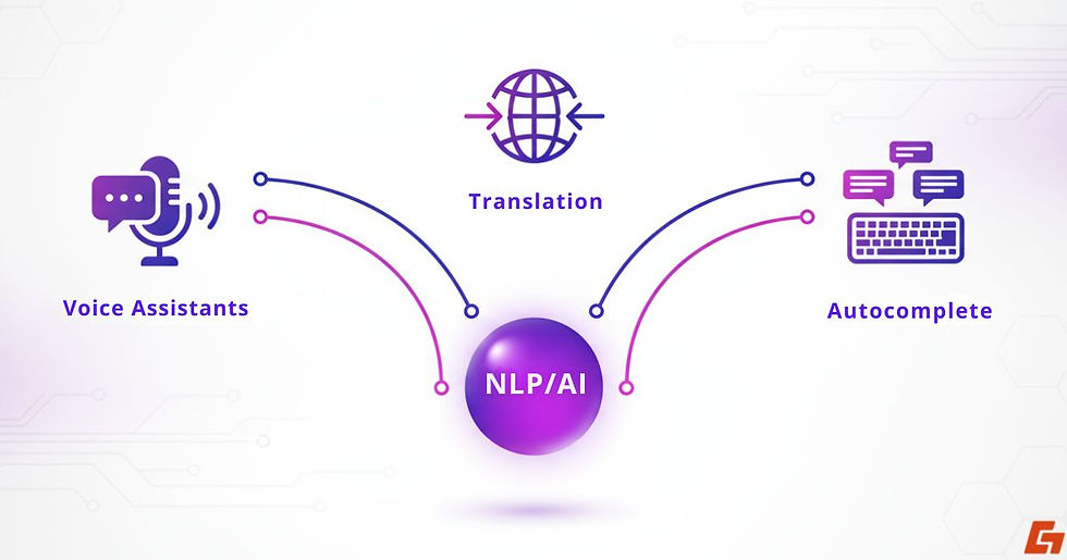 Examples of how people use NLP in everyday life without even realizing it.