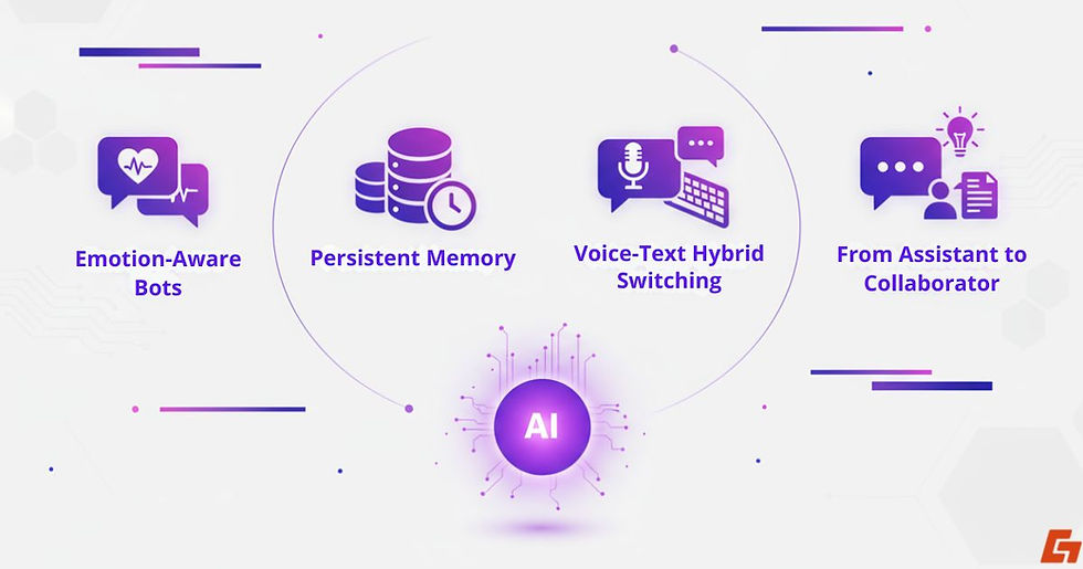 A glimpse into the wild and exciting future of AI chatbots.