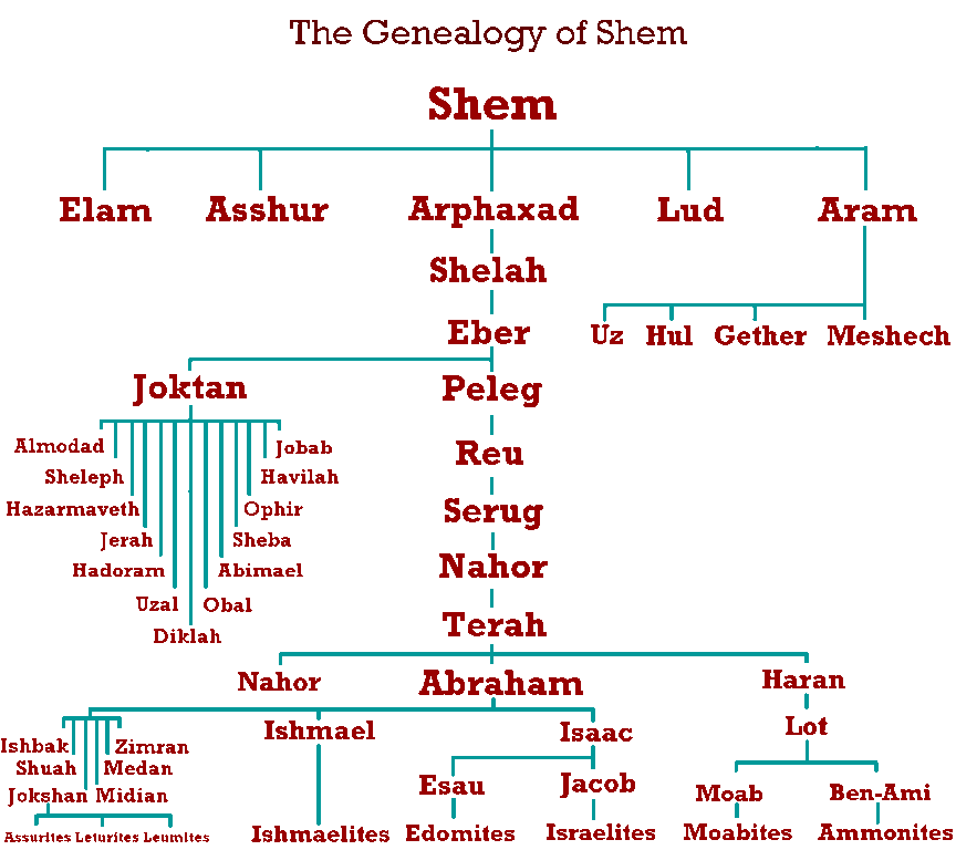 Genealogy_shem.gif