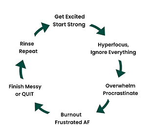 Copy of Sage Green and Yellow Clean Marketing Planning Cycle Mind Graph (Instagram Post).p