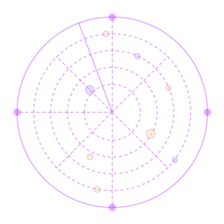 OpenVC-Network-Radar-violet.png