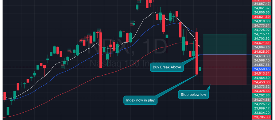 Nasdaq - Overbought/Oversold System