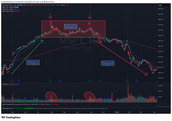 MSFT_2026-04-13_08-12-14.png