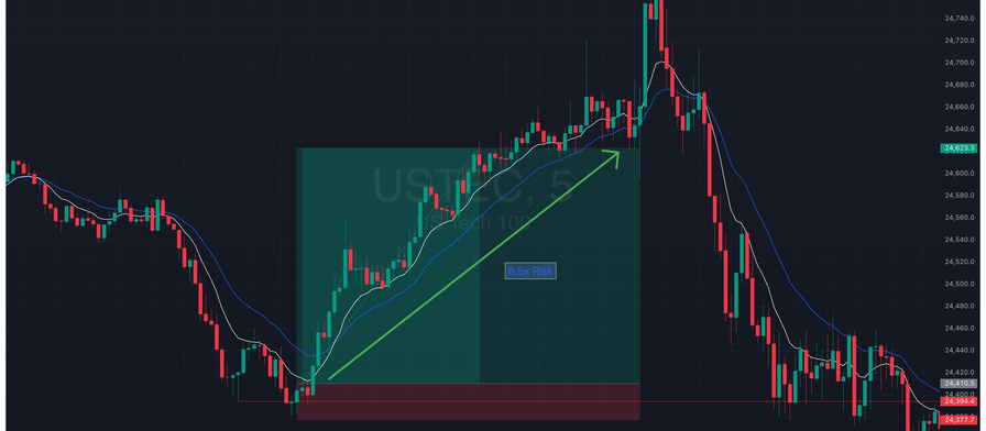 How has the day-trading strategy performed in the volatility