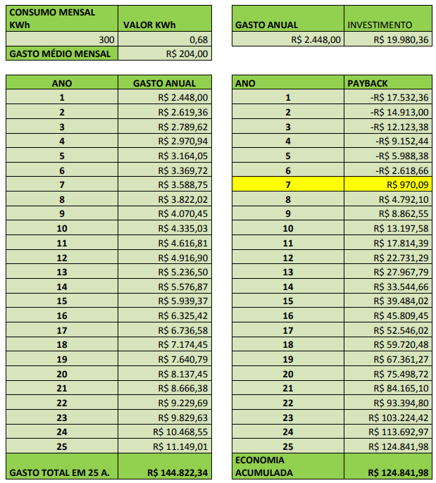 planilha-comparativa