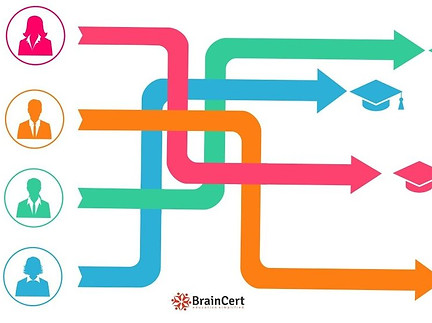 b2ap3_large_updatedlearningpath.jpg