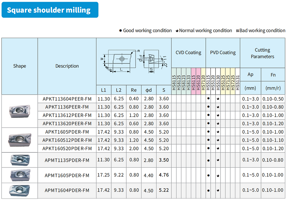 Thumbnail: 10pcs APMT APMT1135PDER APMT1604PDER APMT1605PDER FM HS5120 HS5130 HS5115 HS5210