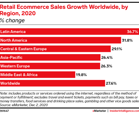 [Report] 국가간 전자상거래 현황 및 물류 기업 진출 전략 : 베트남을 중심으로