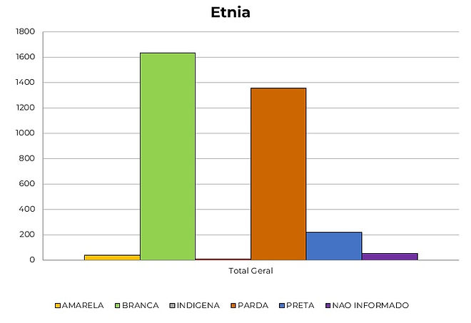 Sem ETNIA.jpg