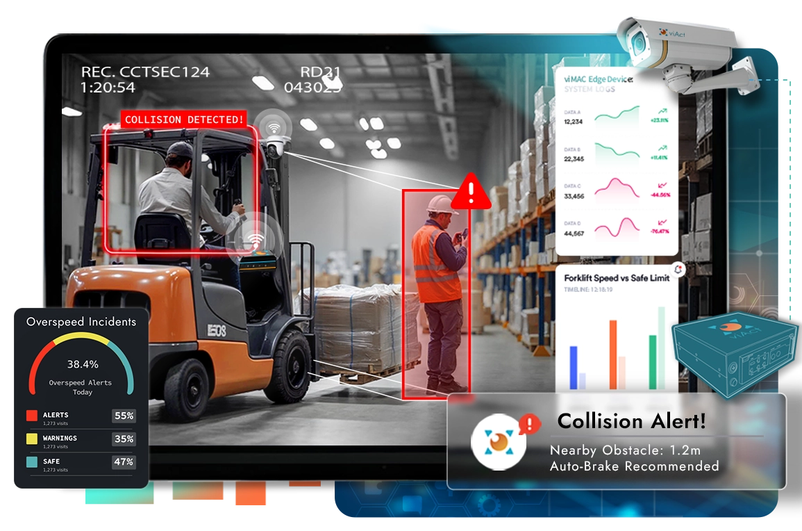 Vehicle Control Management Software