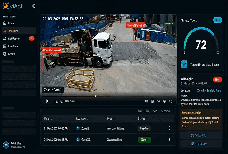 viAct Construction site safety analytics dashboard tracking PPE violations and AI insights