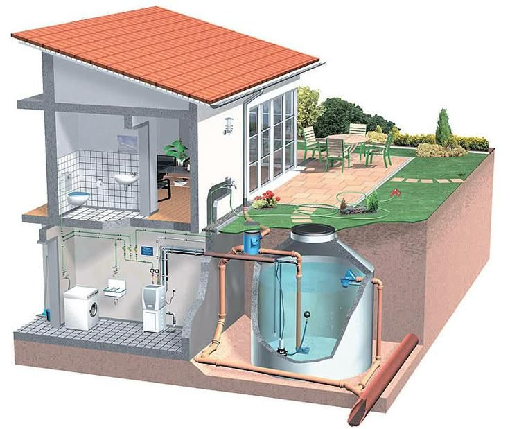 Septic Tank System