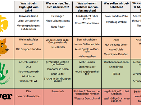 Jahresrückblick 2023