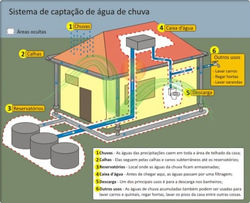 Reaproveitamento-de-Água-da-Chuva-5-500x407