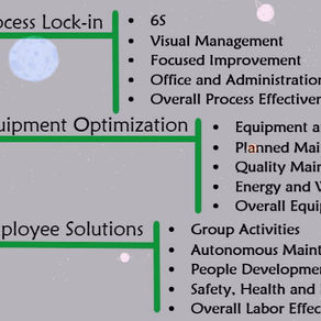 15 Ways in which Industrial Internet of Things affect World Class Manufacturing 4.0