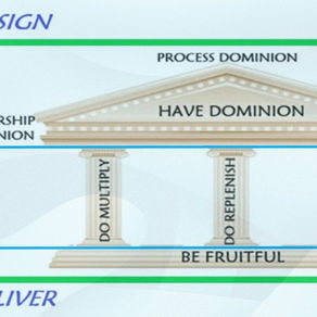 Process Lock-in: Kingdom Operations Strategy