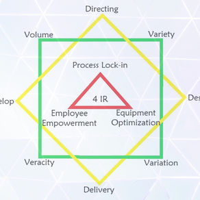 Process Lock-in: Navigating the Four V's and D's in Manufacturing Excellence