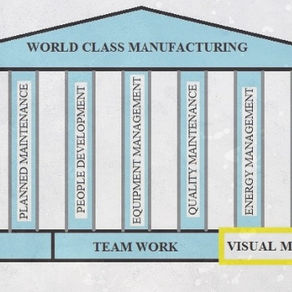 Visual Management; a corner stone for world class manufacturing